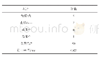 表4 超声辅助铣削试验刀具相关参数