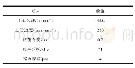 表2 超声振动辅助切削刀具磨损试验参数