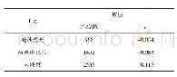 表1 不同工艺下的拟合参数