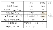 《表1 整浸固化后定子电气试验》