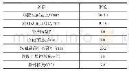 表1 定子线圈尺寸及冲片槽数