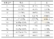 表4 锻件成品化学成分（质量分数）