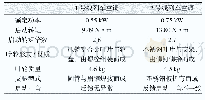 《表1 冷凝风机关键参数对比》