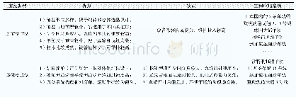 《表2 跨座式单轨道岔类型的优缺点及应用案例》