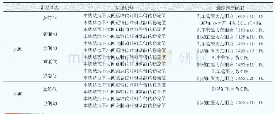 《表1 数据计算处理及最终判定标准》