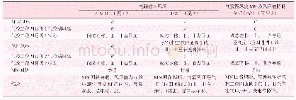 表1 保护装置的气阀动作情况