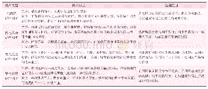 《表1 不同类型调车机车优缺点》