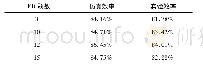 《表4 不同LED颗数时的系统仿真与实验效率Table 4 System efficiency in simulation and experiment for different number of