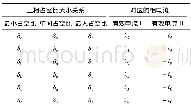 《表1 三相占空比与有效电流之间的关系》