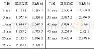 《表4 对比数据Table 4 Comparison of parameters》