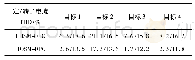 《表1 FOSM-DPC与HOSM-DPC的总谐波失真》