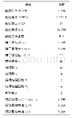 《表1 TA-1100-78型汽轮发电机参数》