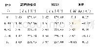 《表3 中点自旋运动测量结果》
