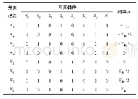 《表1 ANPC-5L开关状态表》