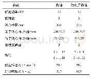 表1 电机结构参数：油田抽油机用感应电动机三维瞬态温度场计算分析