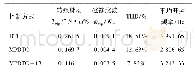 表3 电机稳态性能对比：永磁同步电机的改进模型预测直接转矩控制