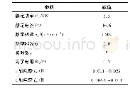 《表1 同步磁阻电机参数》