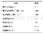 表6 仿真参数：混合有源中性点箝位型七电平逆变器及其控制策略