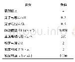 表1 永磁同步电机样机参数