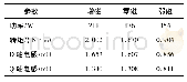 表2 电机功率、转矩及电感