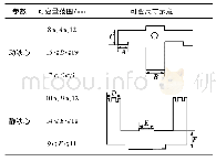 表1 电磁系统可变量范围和可变尺寸示意