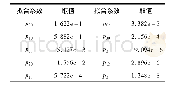 《表2 器件热损耗拟合的多项式系数表》