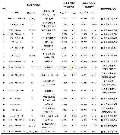 表5 油纸变压器绝缘诊断结果