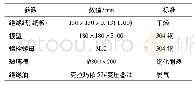 表1 实验材料规格尺寸及标准