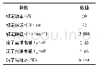 表1 电机参数：带有自适应参数辨识的IPMSM MTPA控制