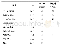 表1 系统资源消耗统计：永磁同步电机全速范围无位置传感器控制及FPGA实现