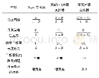 表1 变换器之间的性能对比