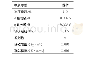 表1 仿真用表面式永磁同步电机参数