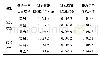 表4 稳态性能：一种表面式永磁同步电机有限状态集模型预测直接转矩控制