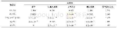 《表4 第一次判定中的关联系数矩阵R》