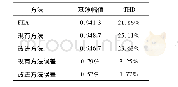 表2 定子侧开槽时有限元法、现有方法和改进方法所得空载气隙磁密结果对比