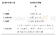 表1 IGBT元件开路故障的种类