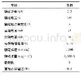 表2 PMSM电机参数：计及中点电位平衡的PMSM三电平无权值预测磁链控制