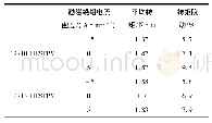 表3 不同励磁电流下HESFPM电机转矩