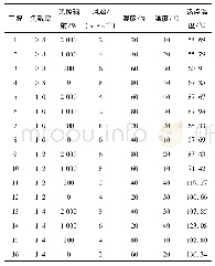 表9 正交仿真计算结果及分析