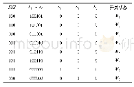 表2 逻辑状态关系：一种用于漏电流抑制的续流箝位型三相逆变器