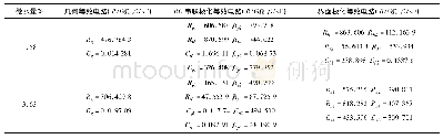 表2 微水量为1.58%和3.63%的混联等效模型参数求解结果