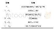 表3 器件型号：一种多模式变频宽输出LLC变换器