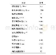 表1 大型双水内冷调相机主要技术参数