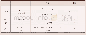 《表1 GAFA开展的金融活动》