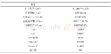 《表5 Ordered-probit回归结果分析》