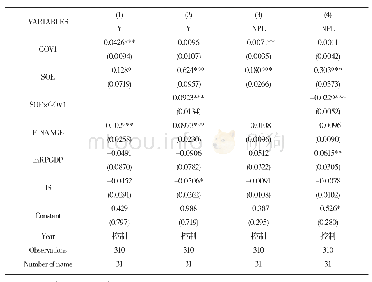 《表8 稳健性检验：后危机时代政府干预与银行信贷——基于国有经济视角》