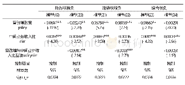 《表6 考虑中间业务收入的税负影响回归结果》