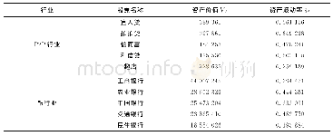 表7 两类样本公司资产价值及资产波动率计算结果