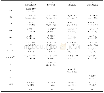 表5 全部样本随机效应面板模型估计结果（ROA为被解释变量）