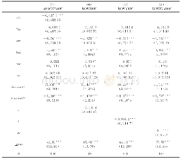 表6 全部样本随机效应面板模型估计结果（ROE为被解释变量）